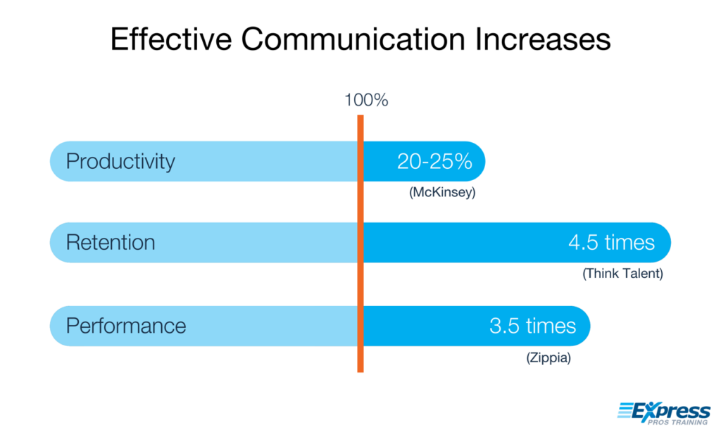 Mastering Effective Diagram Mastering Effective Diagram