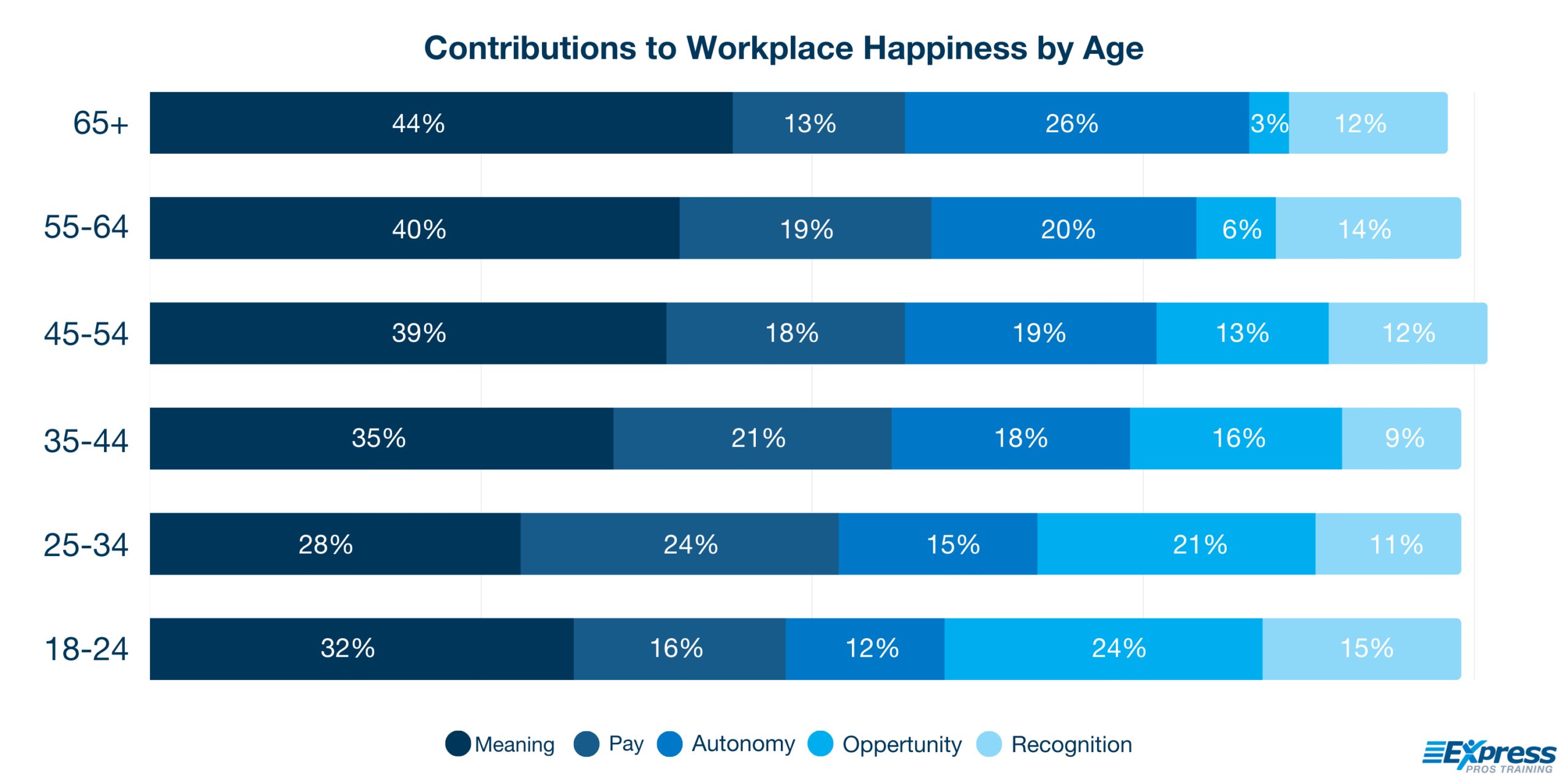 Beyond Job Satisfaction: Cultivating a Passionate Team Stats Beyond Job Satisfaction: Cultivating a Passionate Team Stats