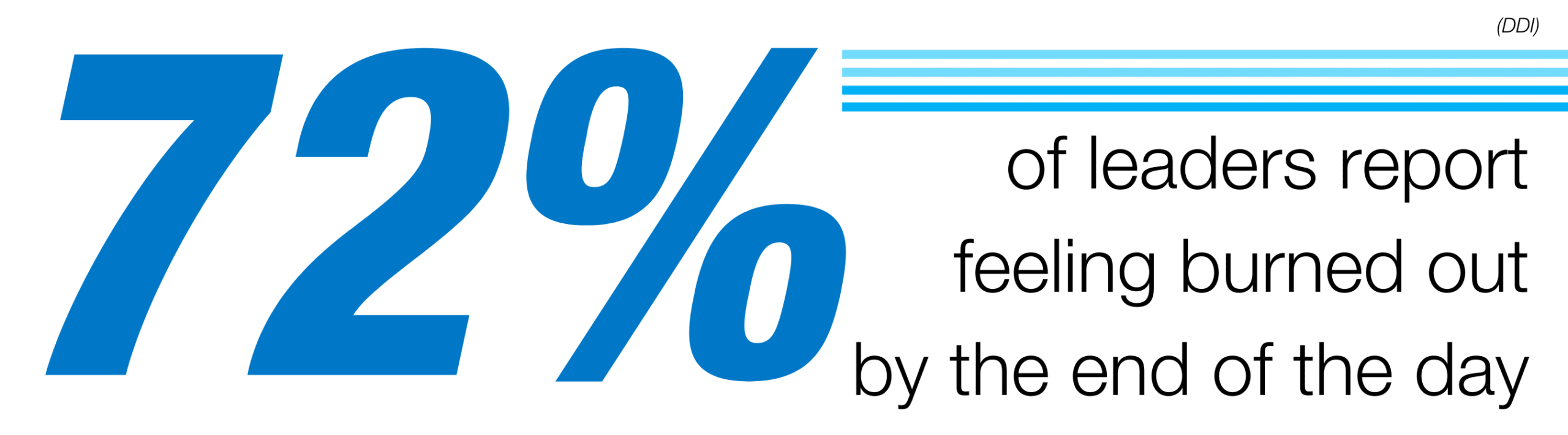 Reviving Leadership Beyond Burnout Stat