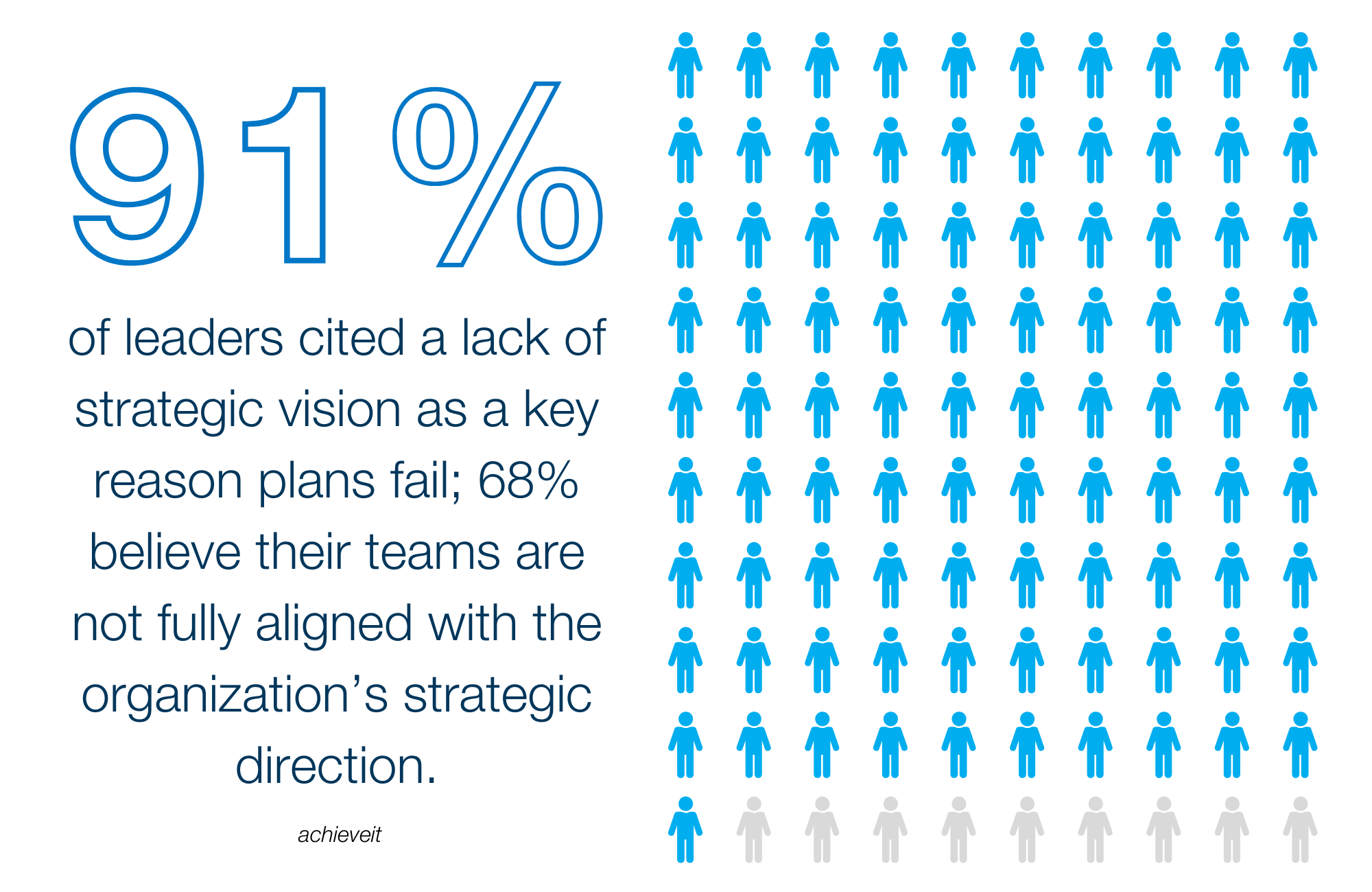 Strategic Planning Statistic
